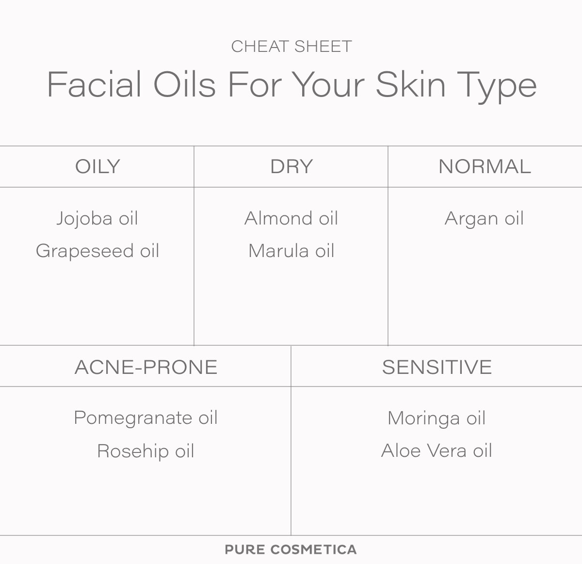 Face Oils for your skin type